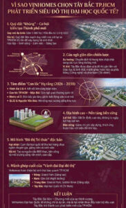 VinHomes Saigon Park