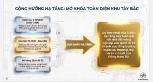 Hạ tầng VinHomes Saigon Park