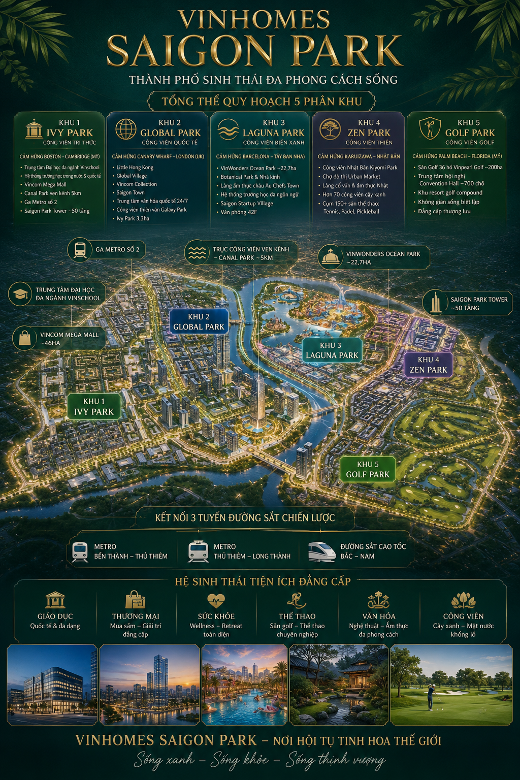 Quy hoạch Vinhomes Saigon Park
