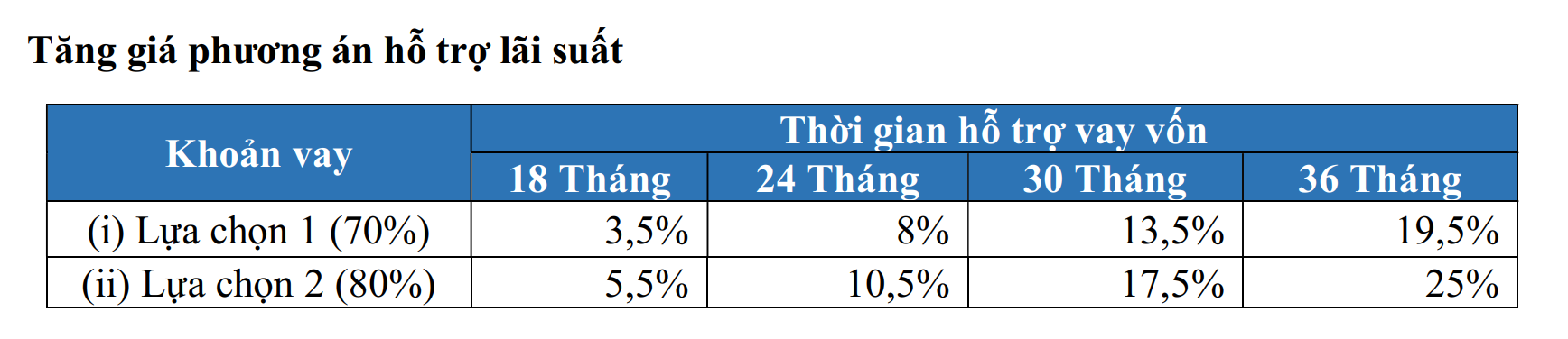 Chính Sách Bán Hàng Vinhomes Cần Giờ
